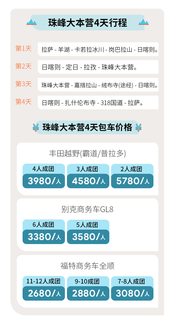 西藏旅游·拉萨、林芝、珠峰、阿里、川藏线包车一价全含（酒店、门票、餐费）