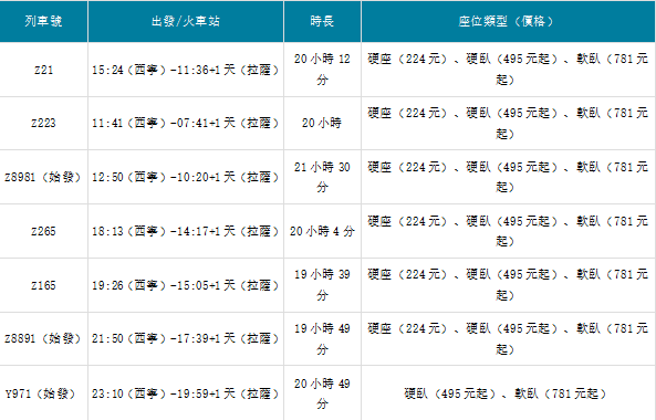 西寧到拉薩火車時刻表